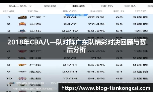 2018年CBA八一队对阵广东队精彩对决回顾与赛后分析
