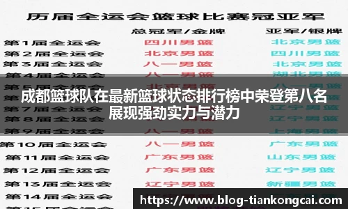 成都篮球队在最新篮球状态排行榜中荣登第八名展现强劲实力与潜力