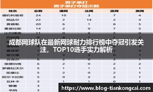 成都网球队在最新网球耐力排行榜中夺冠引发关注,TOP10选手实力解析
